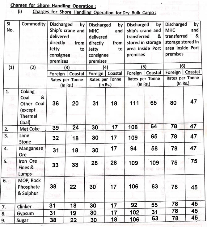 tariff6